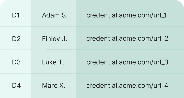 Generate credential URL lists
